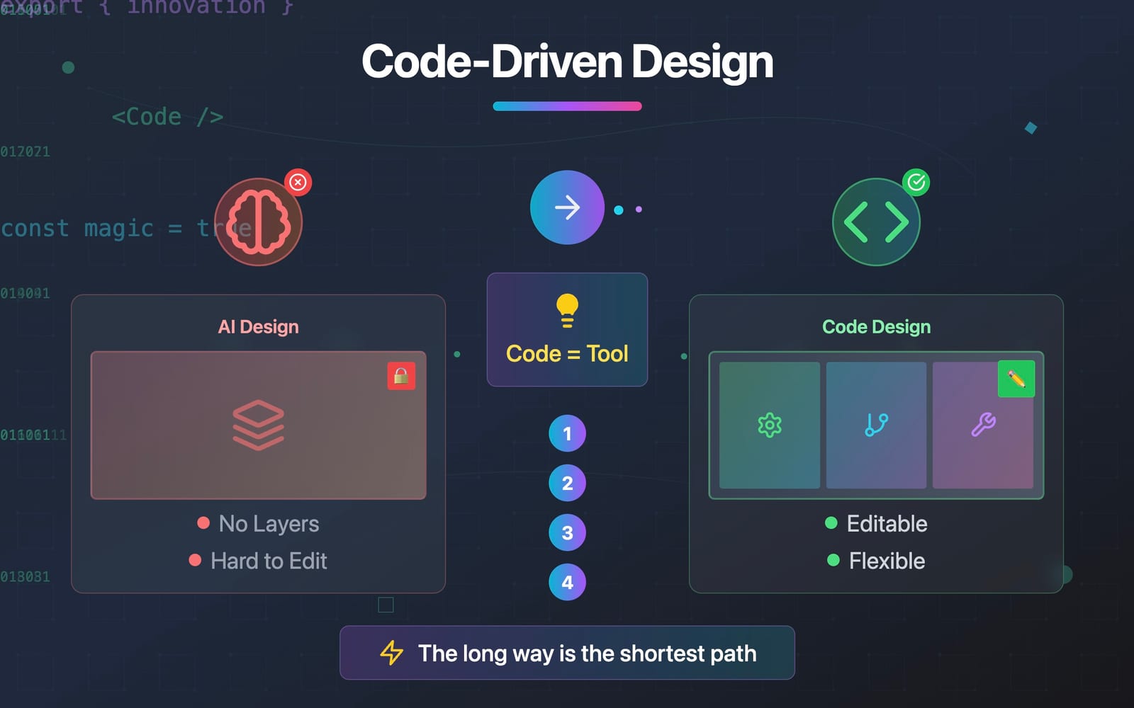 A Clever Approach to AI Drawing I Accidentally Discovered