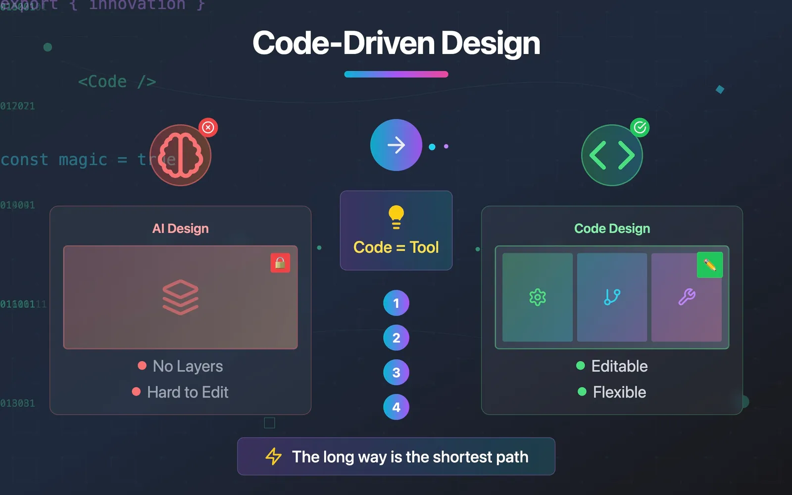A Clever Approach to AI Drawing I Accidentally Discovered