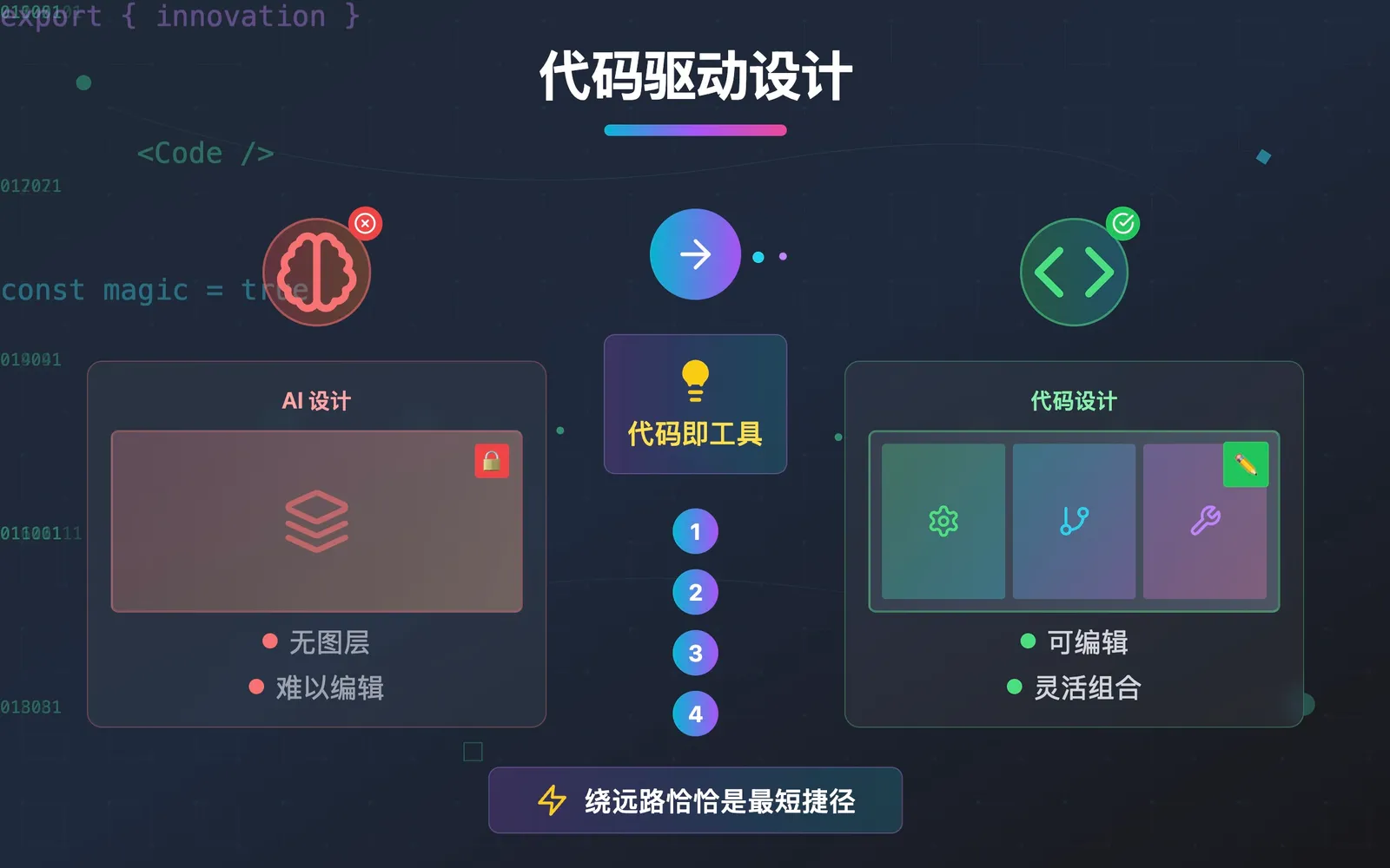 无意间发现一种 AI 画图的取巧方案